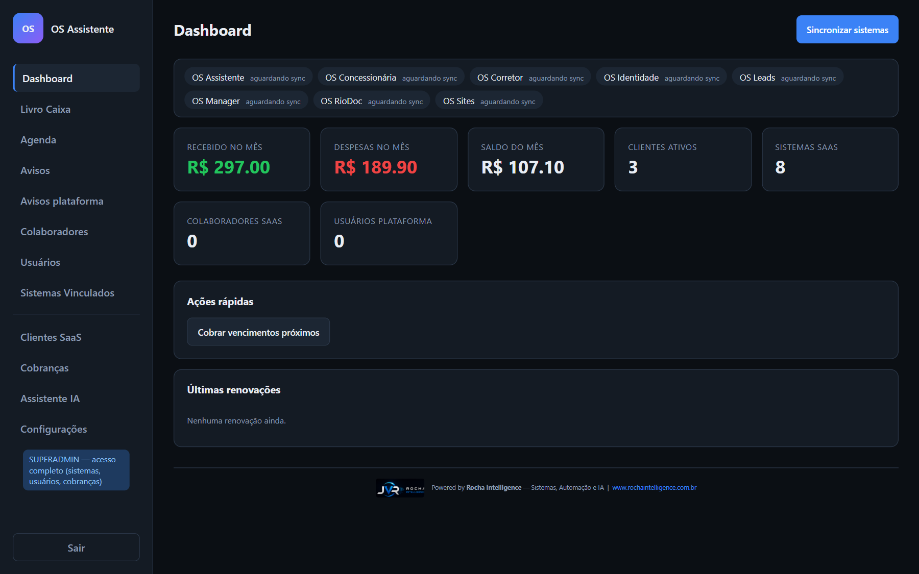Painel do OS Assistente — dashboard financeiro, agenda e cobrança
