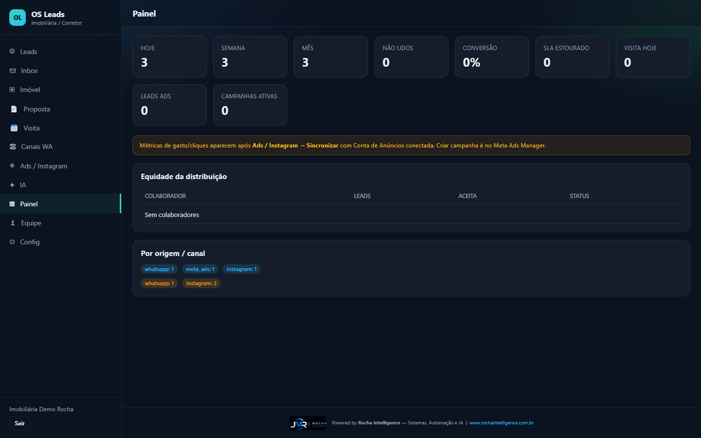 Painel do OS Leads — dashboard com leads, origem, canal e conversão